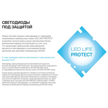 Светильник потолочный Ambrella Orbital Parus FP2329 WH 288W D720*720-4