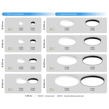 Светильник точечный Ambrella Orbital FV5512-5