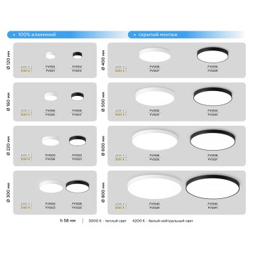 Светильник точечный Ambrella Orbital FV5513-5