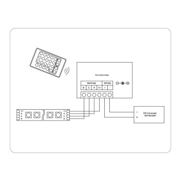 Контроллер для светодиодных лент RGB с радио пультом Ambrella LED Strip GS11301-3