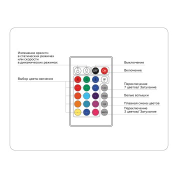 Контроллер для светодиодных лент RGB с радио пультом Ambrella LED Strip GS11301-4