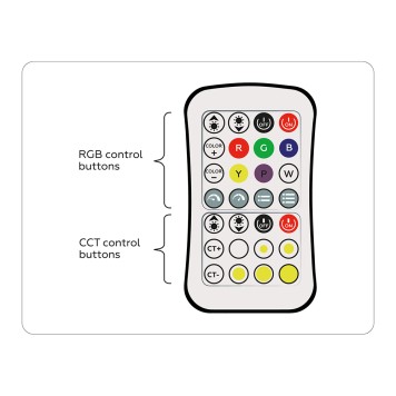 Контроллер для светодиодных лент RGB+CCT c радио пультом Ambrella LED Strip GS11501-3