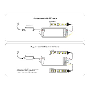 Контроллер для светодиодных лент RGB+CCT c радио пультом Ambrella LED Strip GS11501-4
