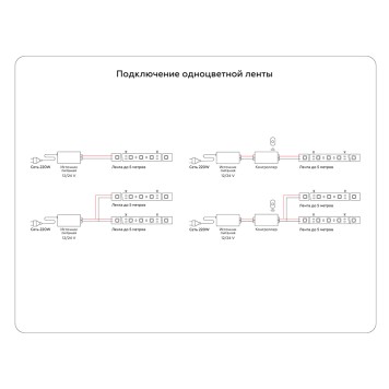 Светодиодная лента Ambrella LED Strip 24V GS3601-6