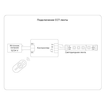 Светодиодная лента Ambrella LED Strip 24V MIX GS4101-10