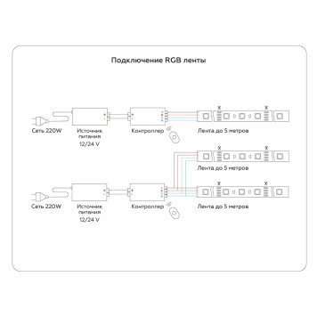 Светодиодная лента Ambrella LED Strip 24V RGB GS4302-10