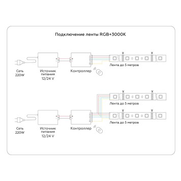 Светодиодная лента Ambrella LED Strip 24V RGBW+3000K GS4401-12