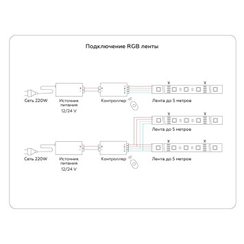 Светодиодная лента Ambrella LED Strip 24V RGBW GS4402-14