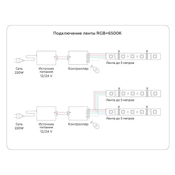 Светодиодная лента Ambrella LED Strip 24V RGBW+6500K GS4403-12
