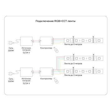 Светодиодная лента Ambrella LED Strip 24V RGB+MIX GS4501-12