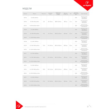 Светильник точечный Arlight DL-225M-21W Warm White 020119-3