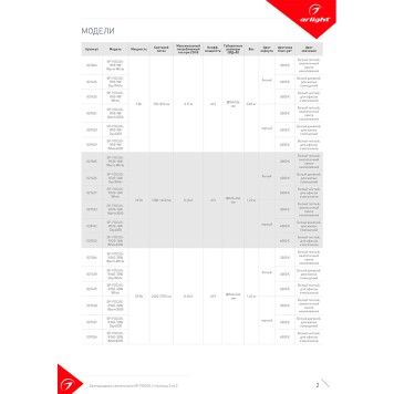 Светильник точечный Arlight SP-FOCUS-R90-9W White 021425-9