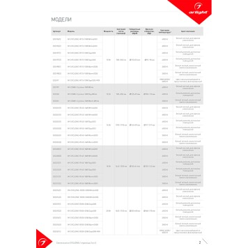 Светильник точечный Arlight IM-CYCLONE-R280-40W Day4000 023219(2)-7