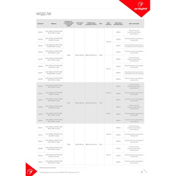 Трековый светильник Arlight LGD-GERA-4TR-R55-10W Day 024614-4