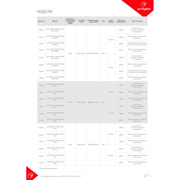 Трековый светильник Arlight LGD-ZEUS-4TR-R100-30W Day5000 026619-3