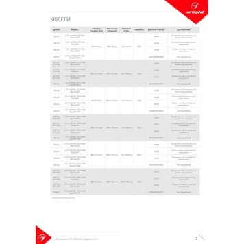 Светильник точечный Arlight LTD-LEGEND-R175-20W Day4000 027313(1)-6