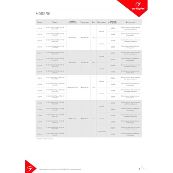 Люстра Arlight SP-ELEMENTA-ROLL-R100-9W Day4000 032768-4