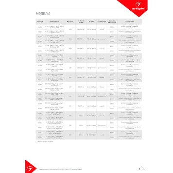 Бра Arlight SP-SPICY-WALL-MINI-S60x39-3W Day4000 035539-4