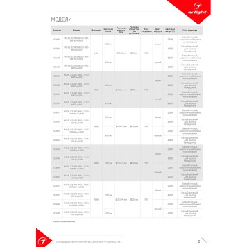 Светильник точечный Arlight MS-BLIZZARD-BUILT-R115-10W Day4000 035593-3