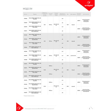 Трековый светильник Arlight MAG-ORIENT-SPOT-R65-20W Day4000 037123-5