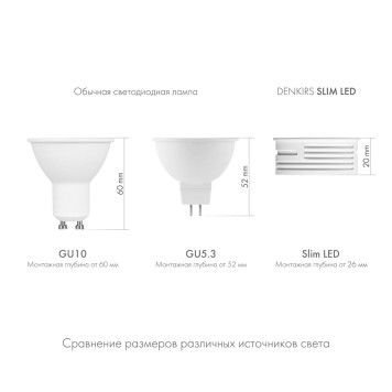 Светодиодный модуль Denkirs Slim Led DK4000-7W-M-3