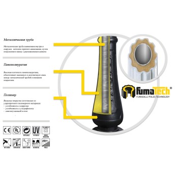 Уличный фонарь Fumagalli Ricu/Rut E26.157.000.WXE27-4