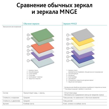 Зеркало Runden Арена V20177-2