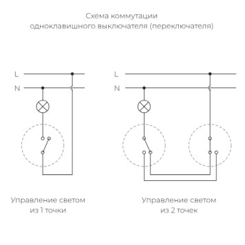 Переключатель 1-клавишный Werkel Vintage черный матовый/хром W5812051-7